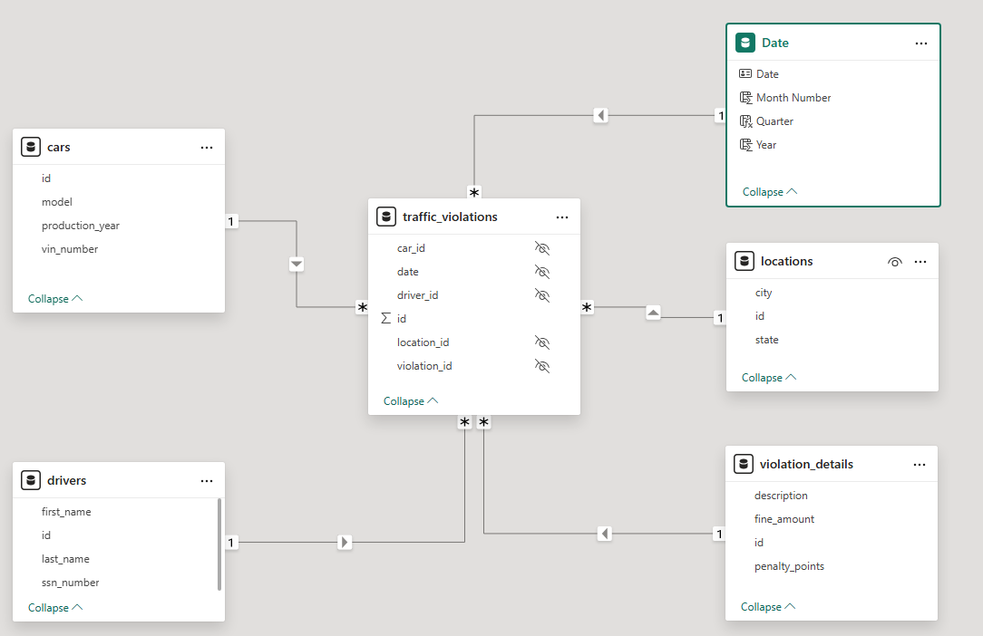 final_model_all_relations