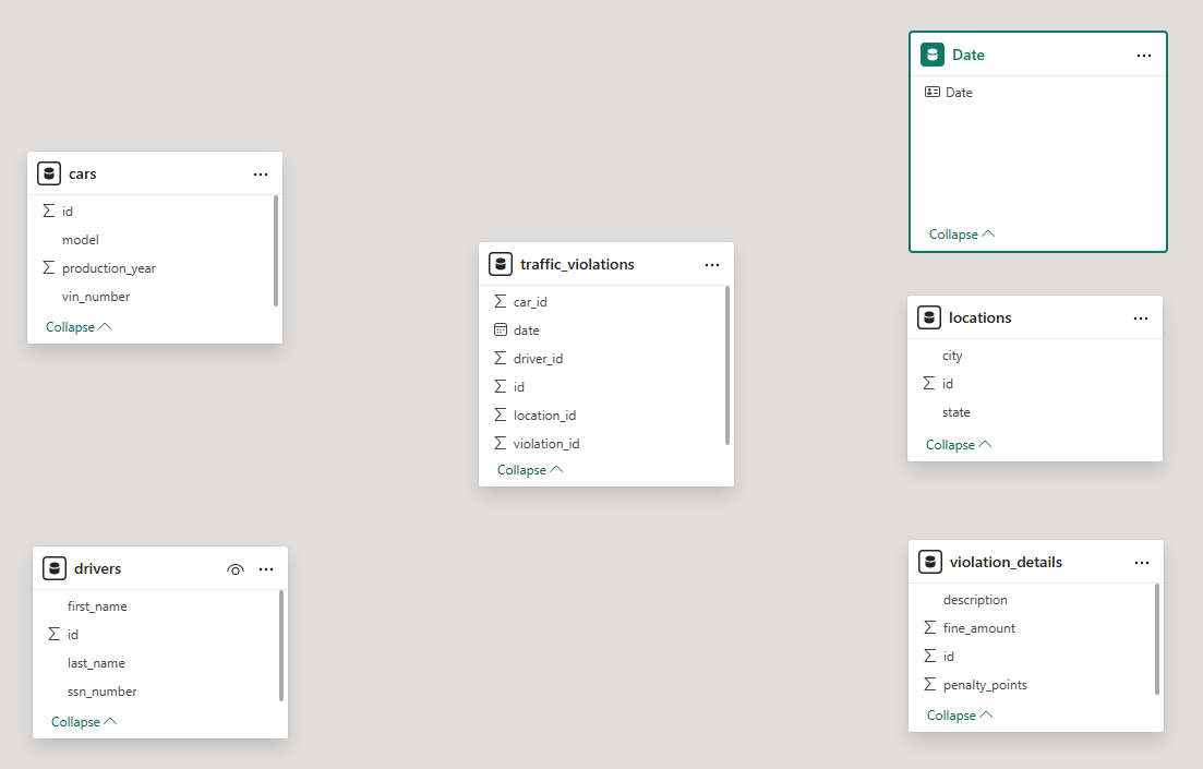 model_view_after_reorganization_to_star_schema