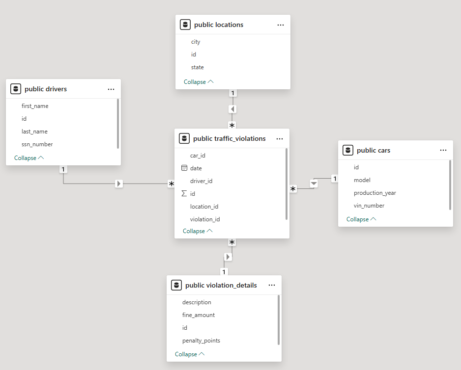 postgresql_get_data_model_after_importing