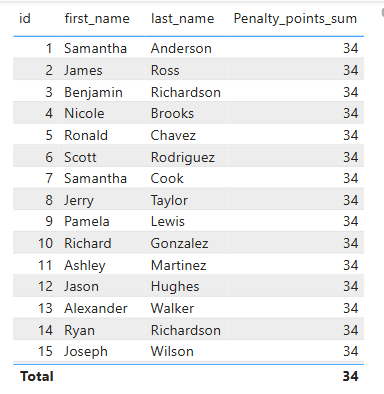 simple_sum_result table