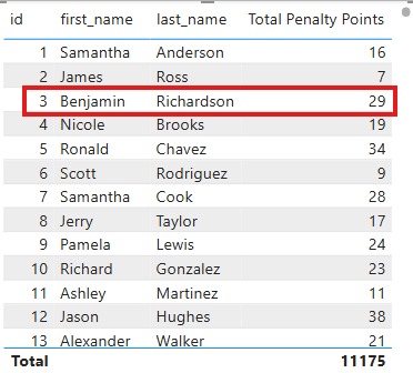 sumx_related_result_table