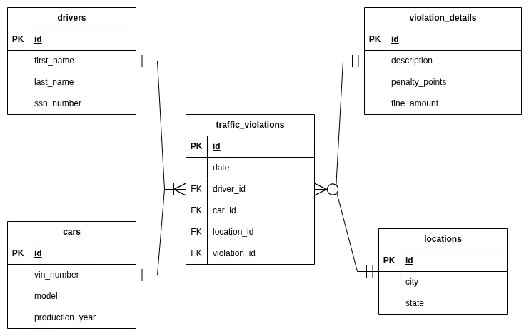 ERD Diagram