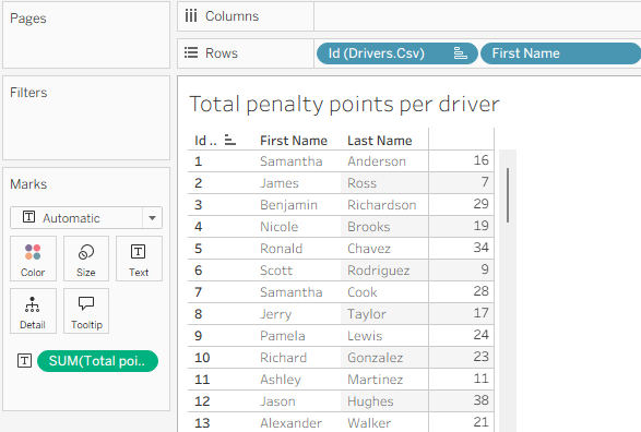 LOD Final Result