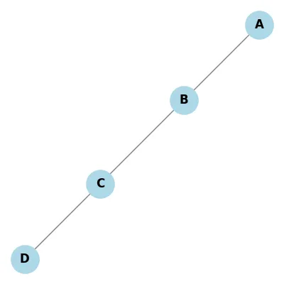 Connected Graph