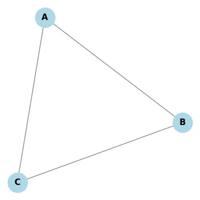 Cyclic Graph