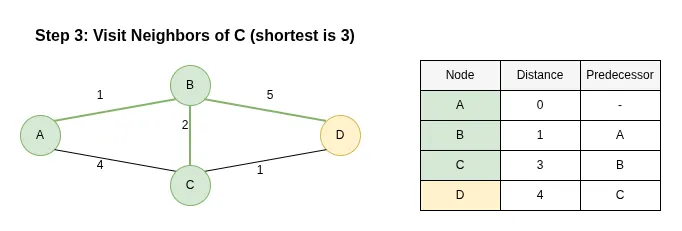 Step 3