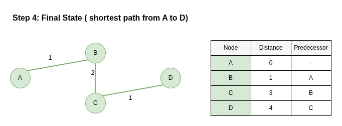 Step 4