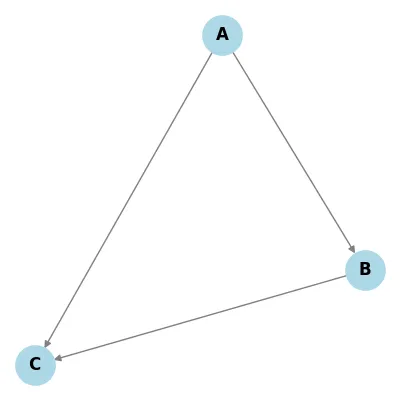 Directed Graph