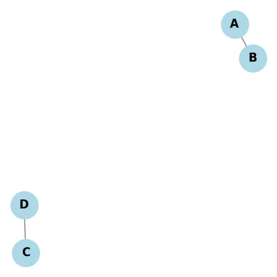Disconnected Graph