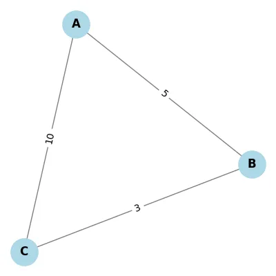 Weighted Graph