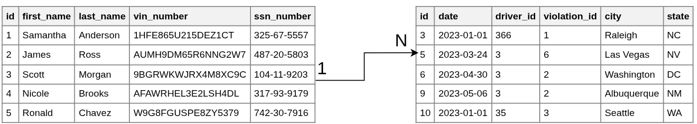 Classic Notation