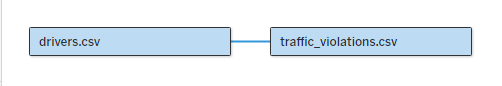 Tableau Relationship